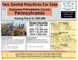 Two Dental Practices for Sale